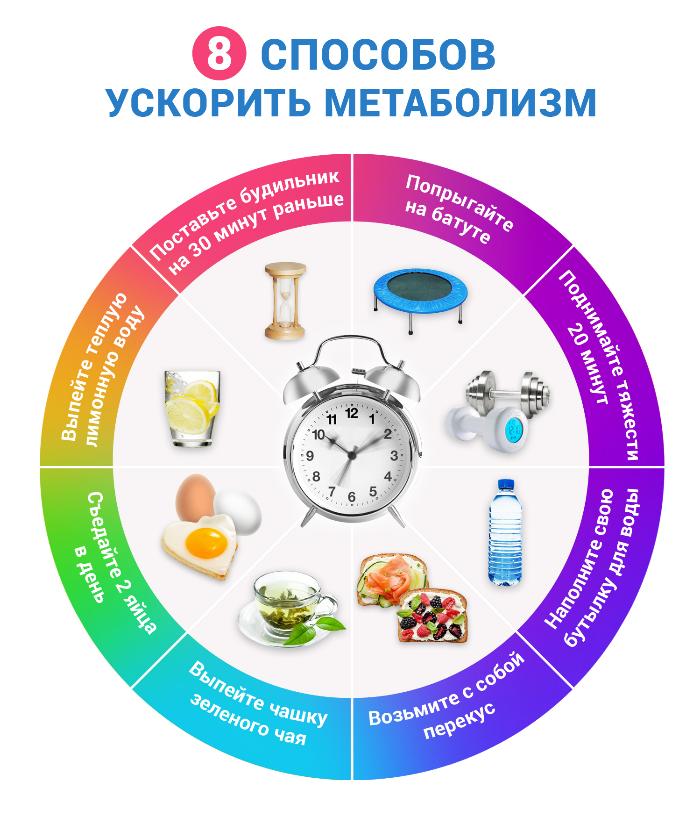 ТОП-5 продуктов питания ускоряющих метаболизм