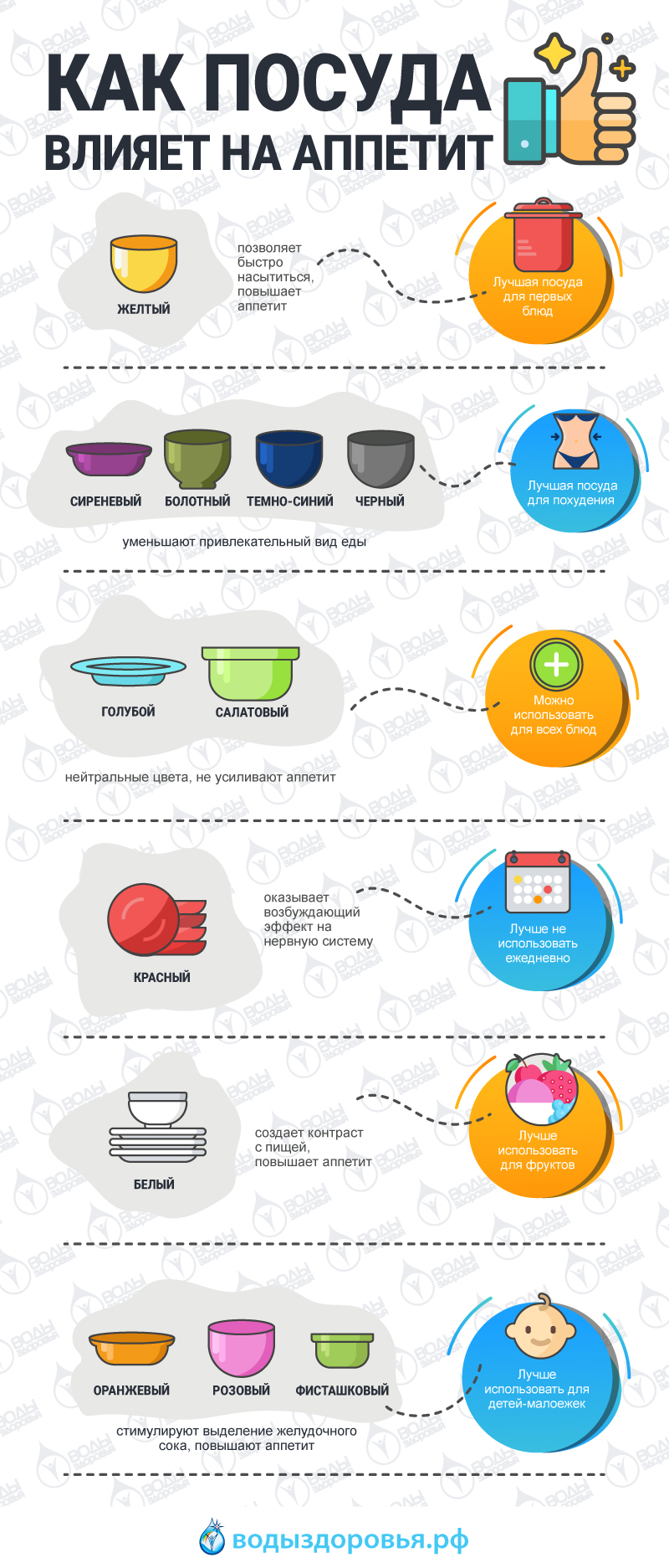 Как цвет посуды влияет на аппетит